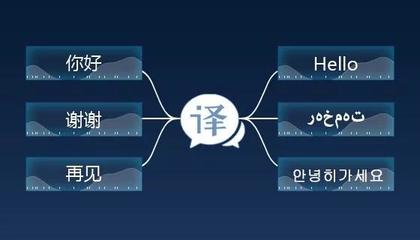 灵云机器翻译实现重大突破,中英维汉互译技术业界领先
