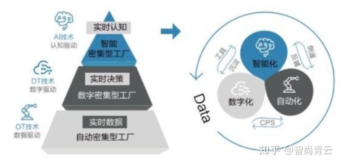 重磅报告 | 《中国企业2020:人工智能应用实践与趋势》